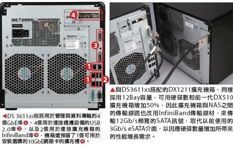 NAS-群晖DiskStation DS3611xs | 产品报导 | iT