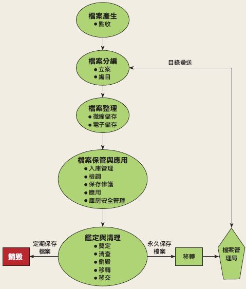 未处理的硬碟与回收机引爆资安危机: 明定必须