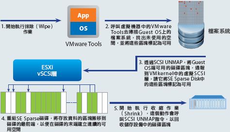 2012年VMware伺服器虚拟化平台推出改版-vS