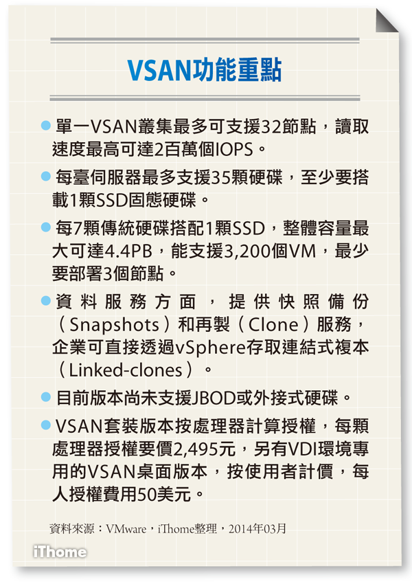 VSAN价格出炉 元大宝来证券使用心得:建置规