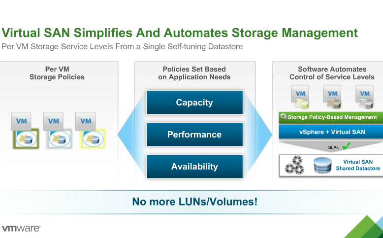 VSAN抢先看 | iThome