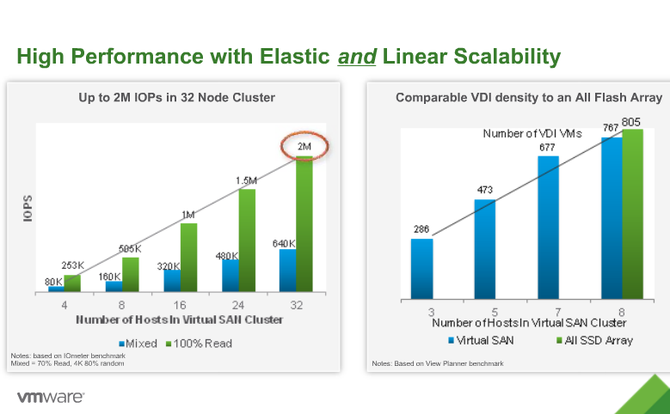 VSAN抢先看 | iThome