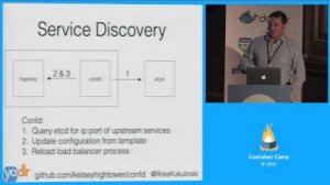 Embedded thumbnail for Building Microservices with CoreOS and etcd